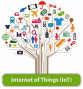ambiant:iot1.png